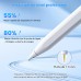 MEKO Lápiz para iPad 2018-2026, Stylus Pencil con Carga Rápida, Detección de Inclinación y Rechazo de Palma, Compatible con iPad 6-11ª, Air 3-5ª/11/13 M2 M3, Mini 5/6ª, Pro 11"/12.9"(3-6ª)/13" M4